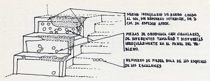 Esquema de reconstrucción de los tableros en barro de la Estructura D-III-I según Víctor Rivera (Kaminaljuyú)